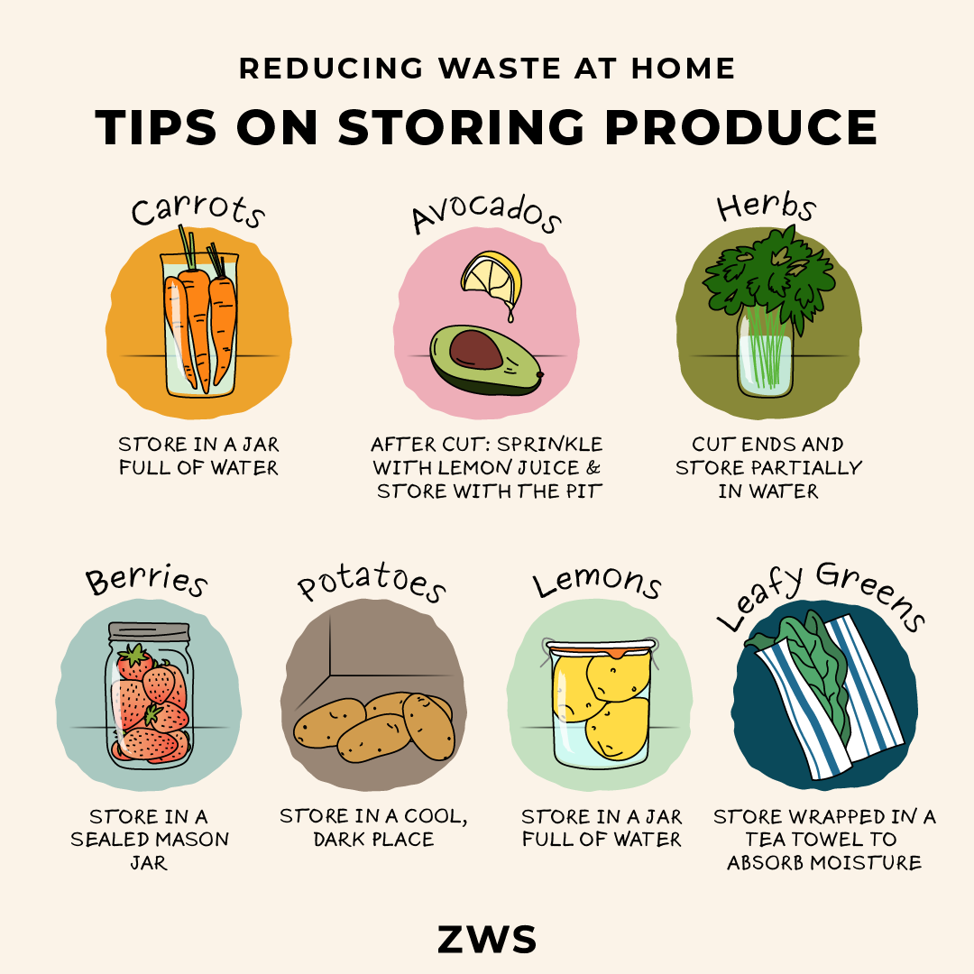 ZWS_TipsOnStoringProduce.png