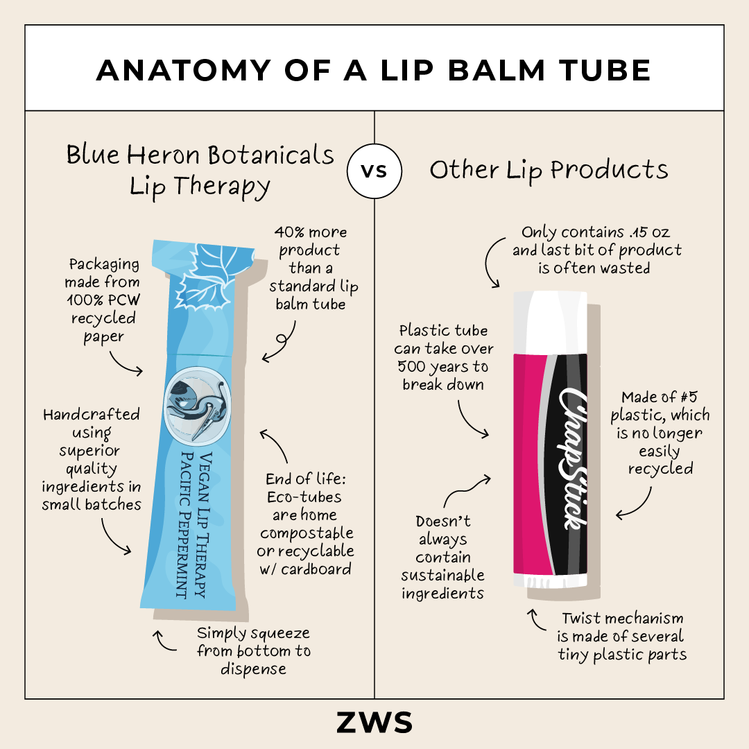 zws-AnatomyOfALipBalmTube.png