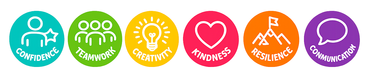 Colorful icons representing confidence, teamwork, creativity, kindness, resilience, and communication with text labels.