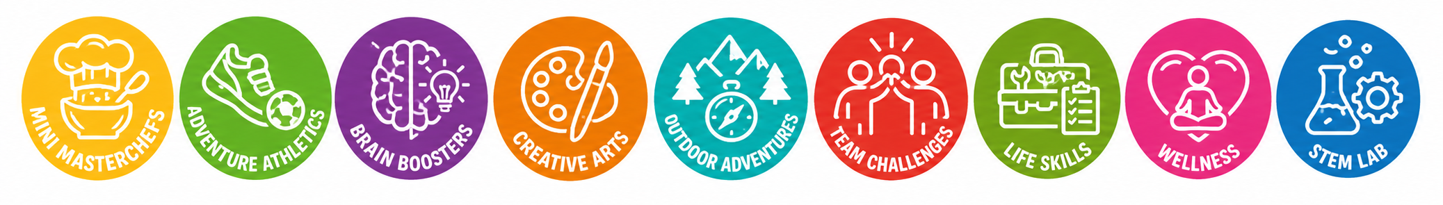 Icons representing different activity categories: mini masterchefs, adventure athletics, brain boosters, creative arts, outdoor adventures, team challenges, life skills, wellness, STEM lab.