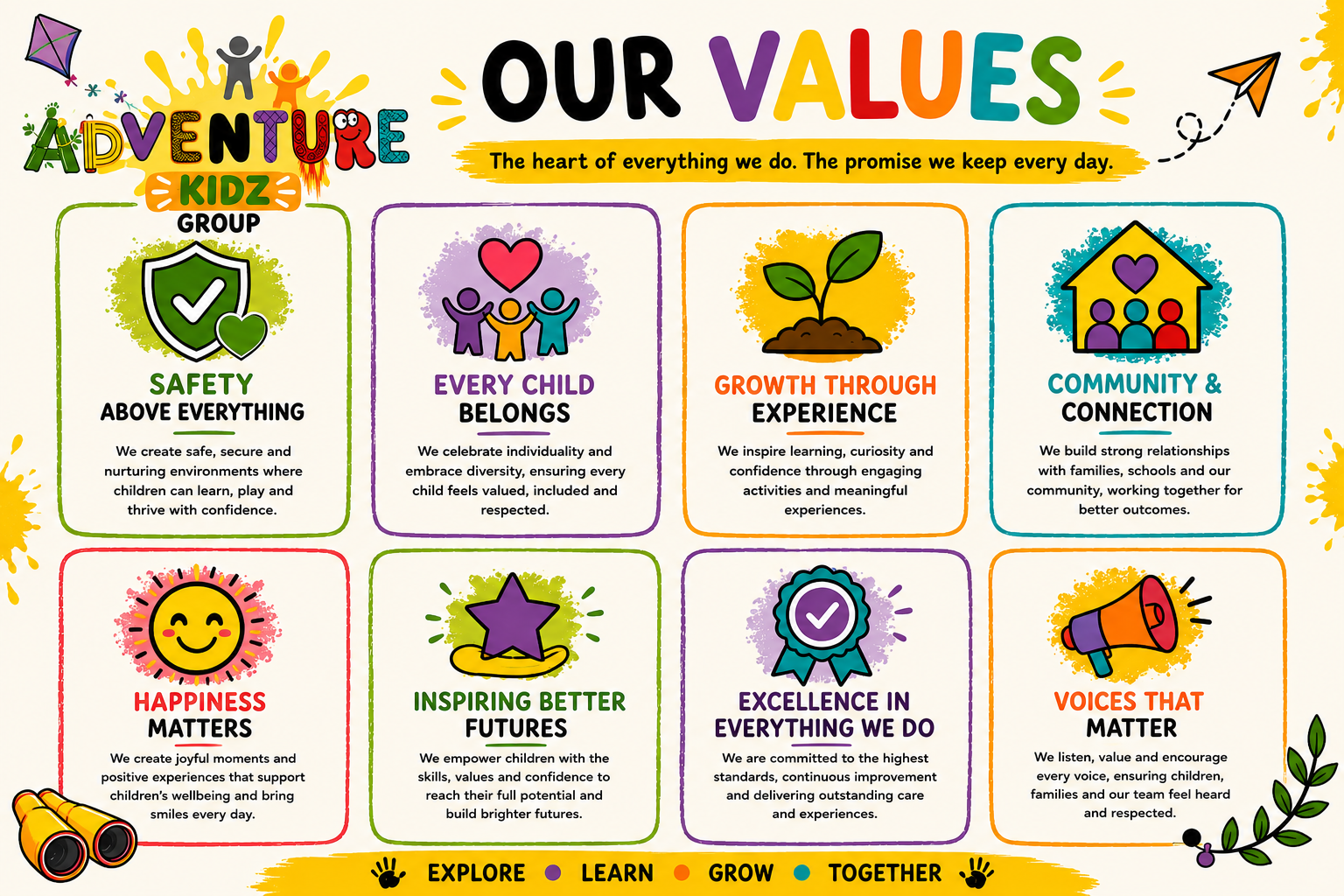 A colorful infographic displaying the core values of 'Adventure Kidz Group' with sections for safety, every child belongs, growth through experience, community and connection, happiness matters, inspiring better futures, excellence in everything we do, and voices that matter. Each section contains an icon and descriptive text, with playful illustrations like a kite, binoculars, leaves, a house, a sun, a star, a badge, a megaphone, and decorative elements.
