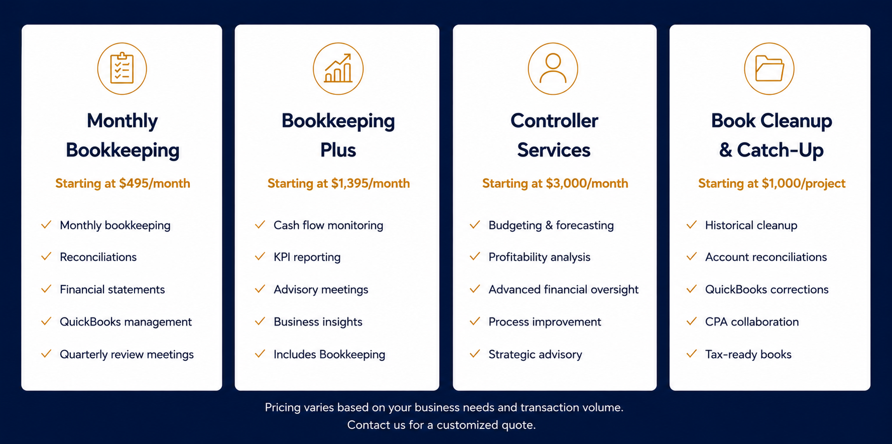 Comparison chart of four financial bookkeeping services with their starting prices and features. The services are Monthly Bookkeeping, Bookkeeping Plus, Controller Services, and Book Cleanup & Catch-Up.