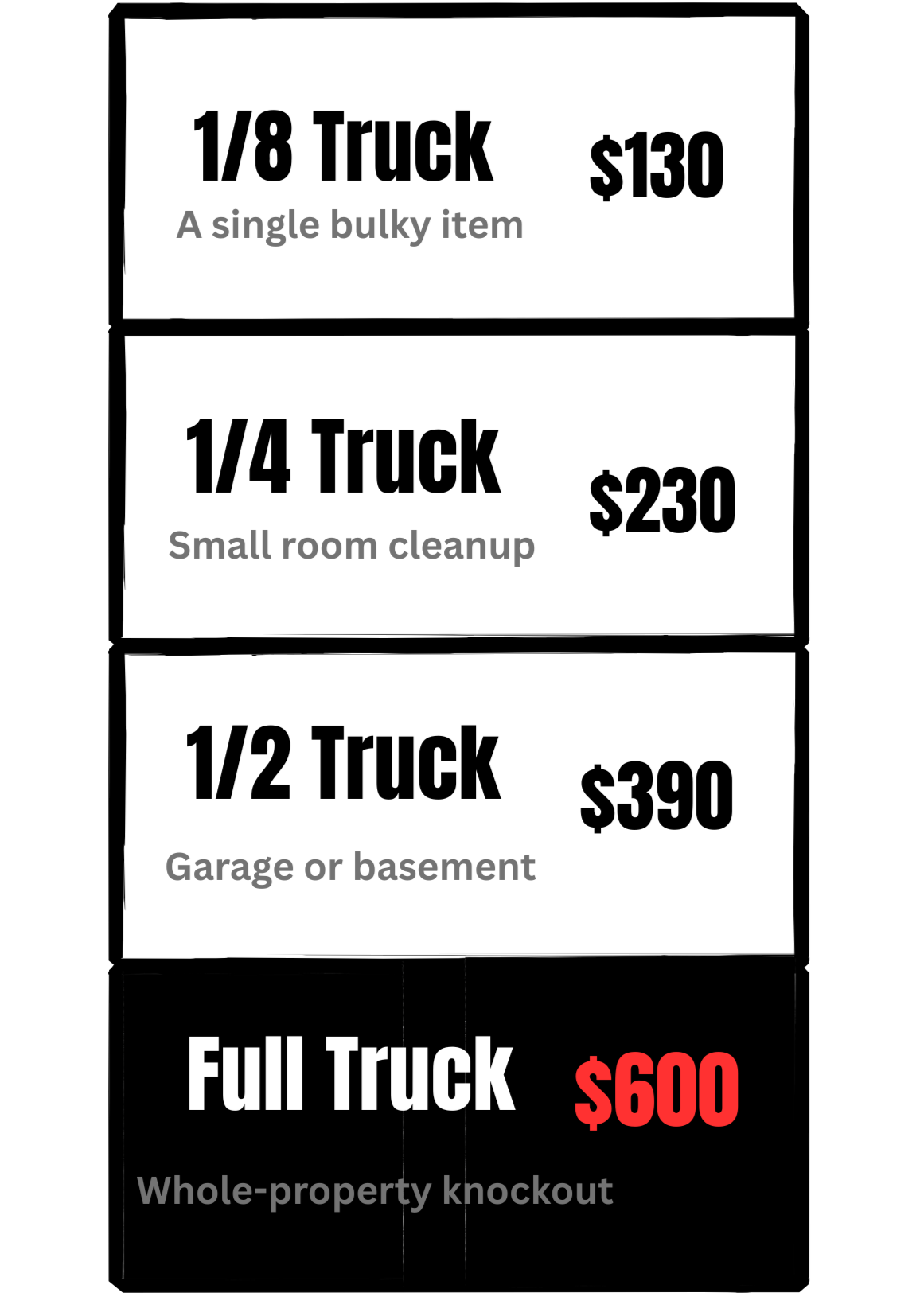 Price list for truck cleaning services showing different truck sizes and prices, including 1/8, 1/4, 1/2, and full truck, with descriptions of the services offered.