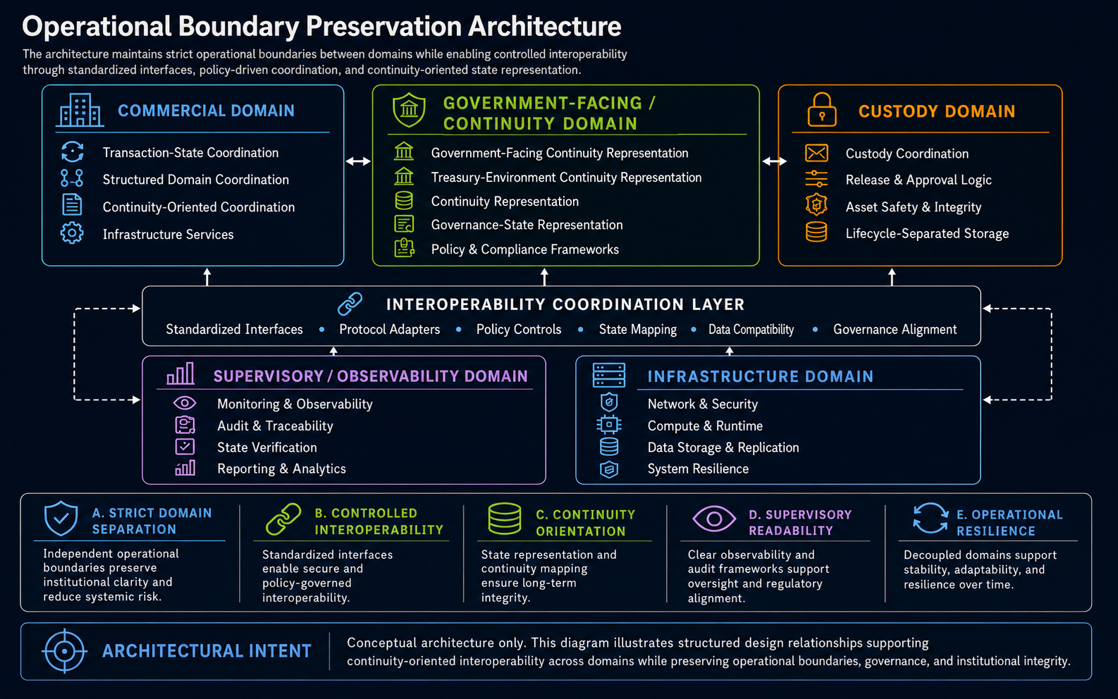 Architecture | VeloxVFX Lifecycle-Separated Architecture — VeloxVFX ...