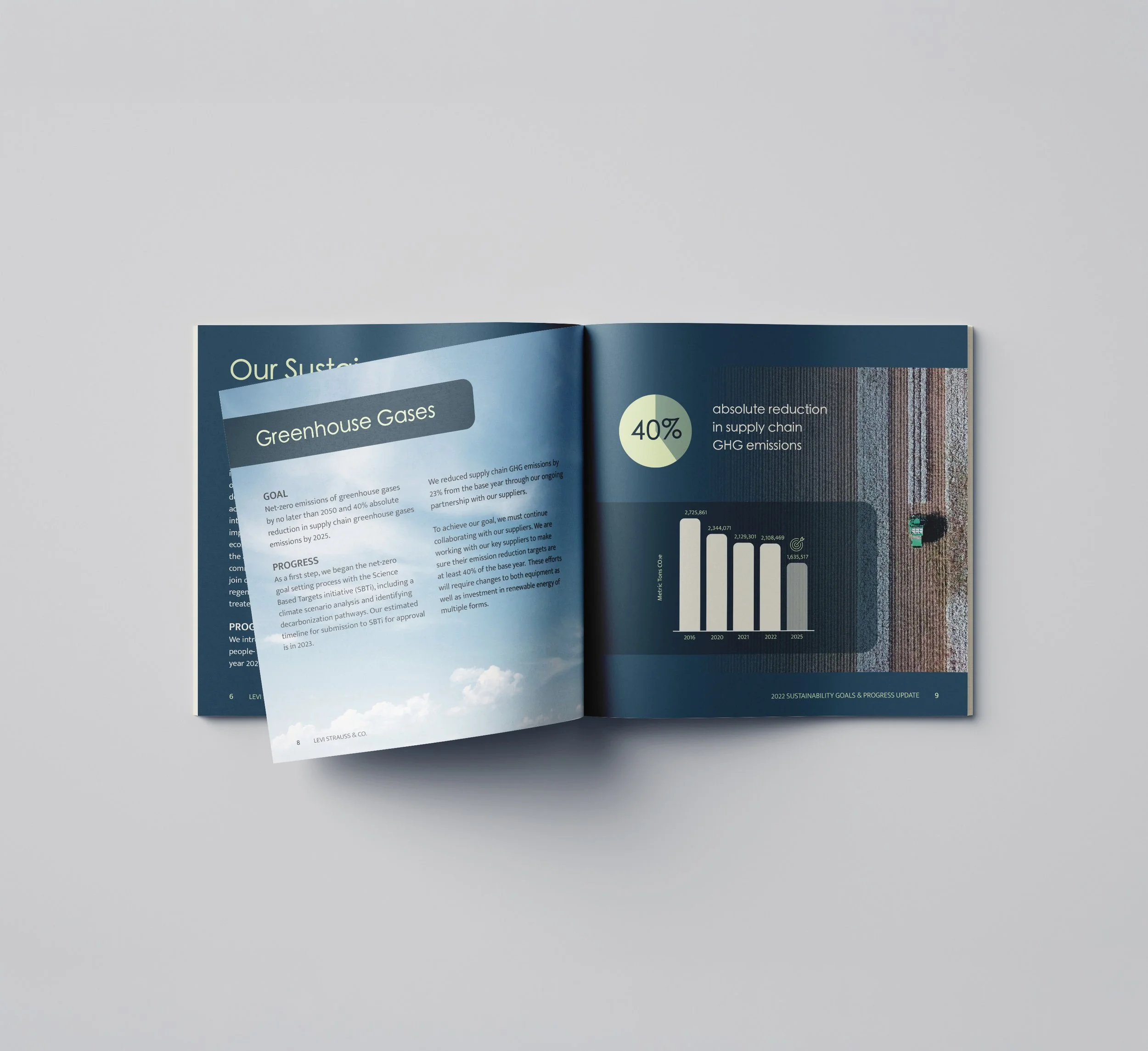 Impact Report Booklet