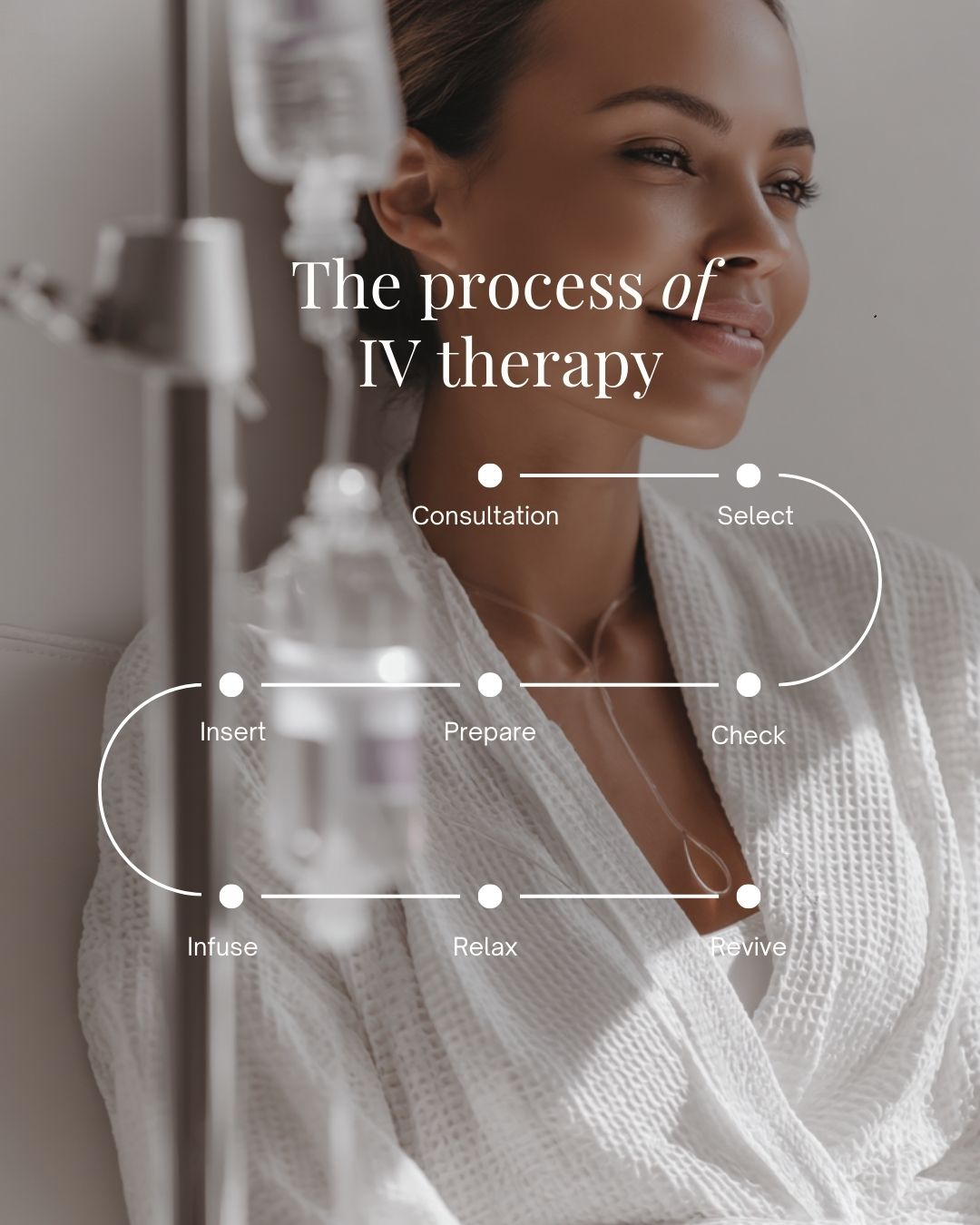 A woman in a hospital bed connected to IV therapy equipment, smiling.