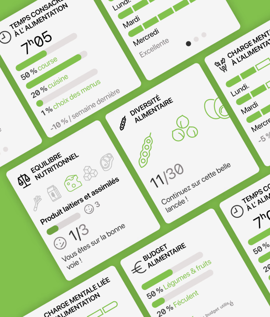 Imaginer une application pour simplifier la gestion des repas équilibrés