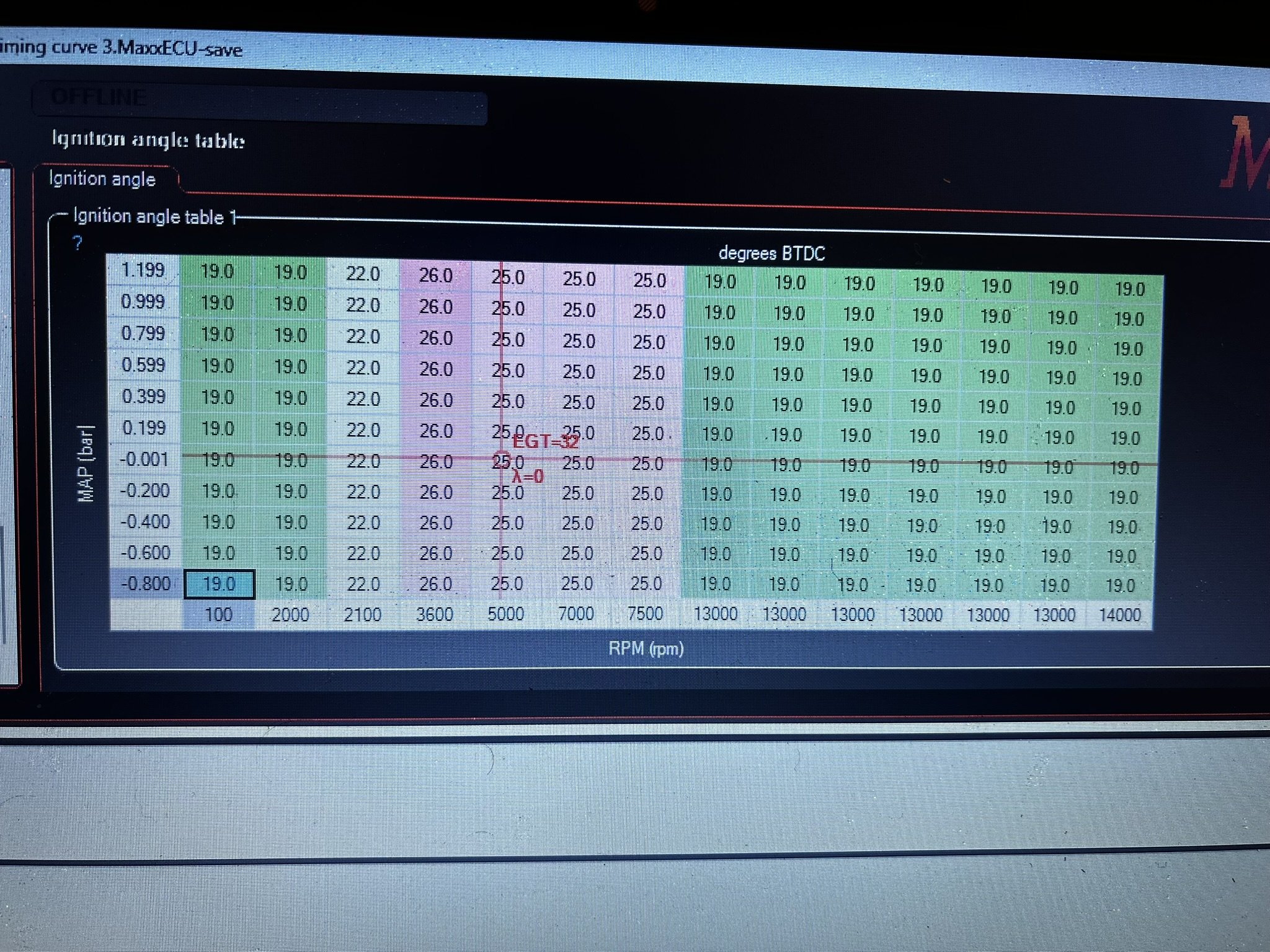 A computer screen displaying a graph with a table of data related to ignition angles and RPM, with sections highlighted in green, purple, blue, and red, and some annotations written in red ink.