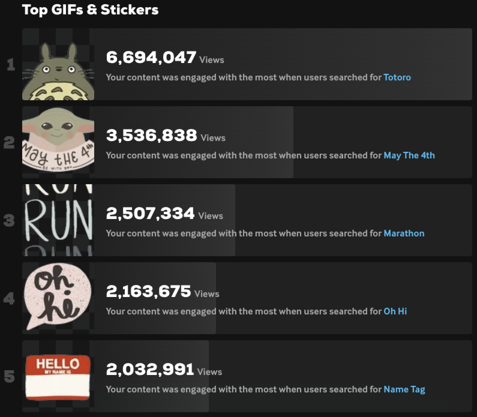 Screenshot of Alix Carman's Giphy dashboard showing top 5 stickers from the past 30 days (July 2026).