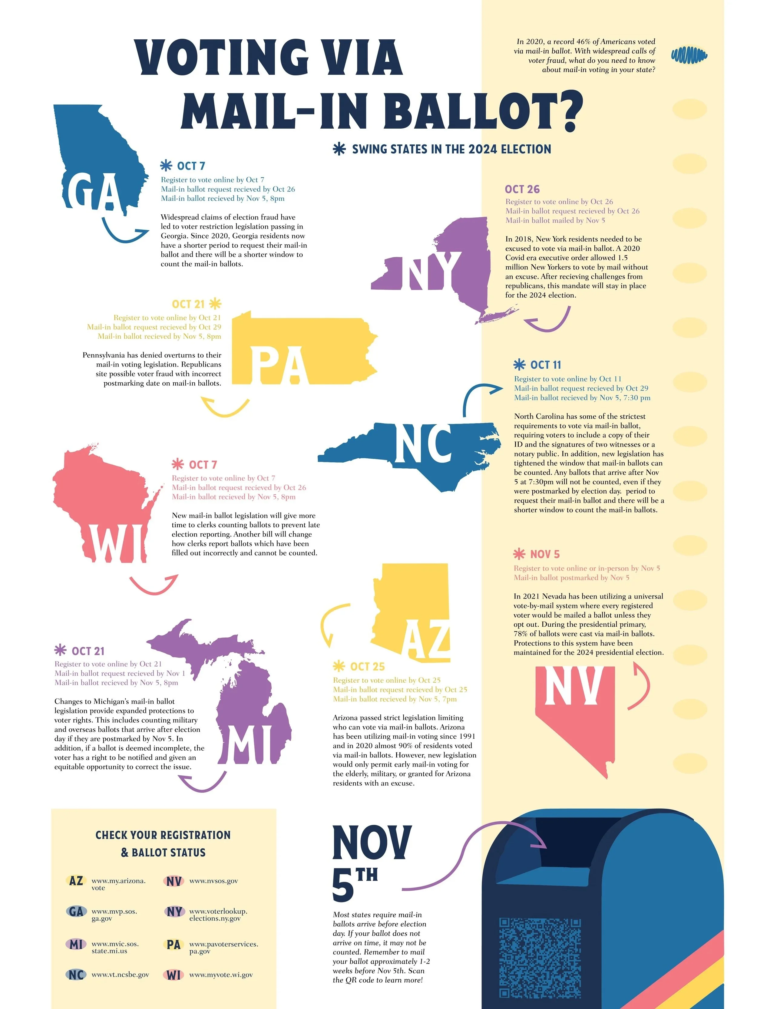 Mail-in ballot voting informational poster.