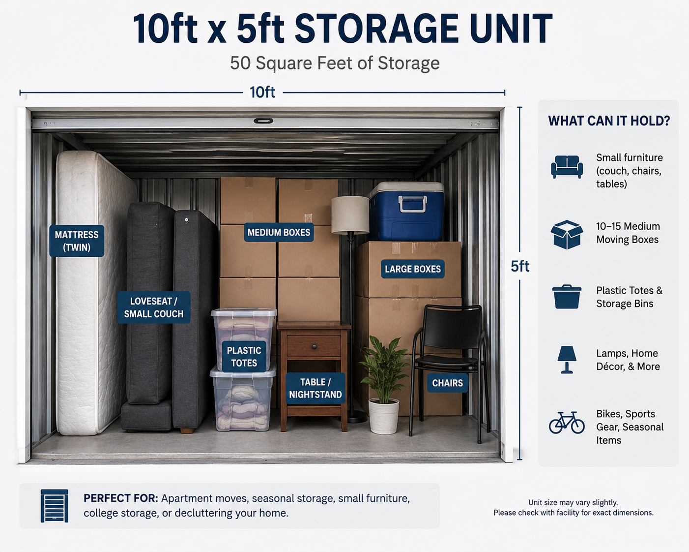 A 10 by 5 foot storage unit filled with mattresses, boxes, furniture, and household items, labeled for organization. To the right, there is a list of what the storage unit can hold, including small furniture, medium moving boxes, plastic totes, lamps, chairs, bikes, and seasonal items.