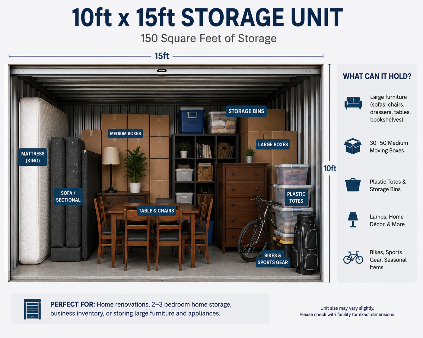 A diagram of a 10ft by 15ft storage unit showing labeled storage items: mattress, sofa/sectional, table and chairs, medium boxes, storage bins, large boxes, plastic totes, bikes and sports gear, and a dresser. The diagram indicates the storage unit is suitable for home renovations, small home storage, business inventory, or storing large furniture and appliances.