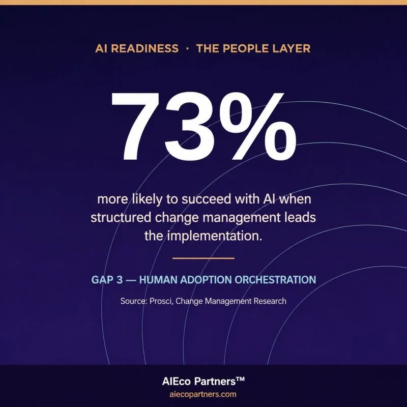 The AI Gap Series — Part 3