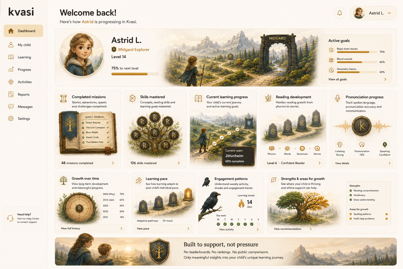 Dashboard of a child's learning app with a fantasy landscape background, showing progress, completed missions, mastered skills, current learning stage, and other educational metrics for a child named Astrid L., Level 14, 75% to next level.