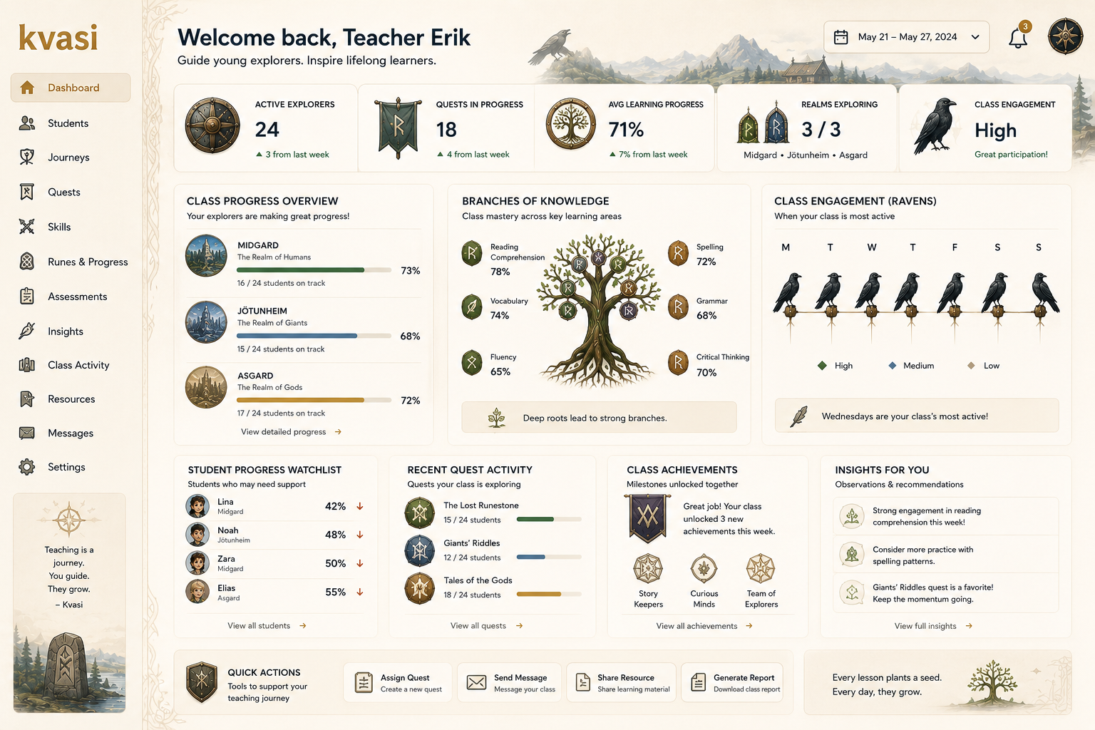 Educational dashboard interface for Kvaasi platform welcoming teacher Erik, displaying class progress, knowledge branches, student progress, recent activities, milestones, and insights.