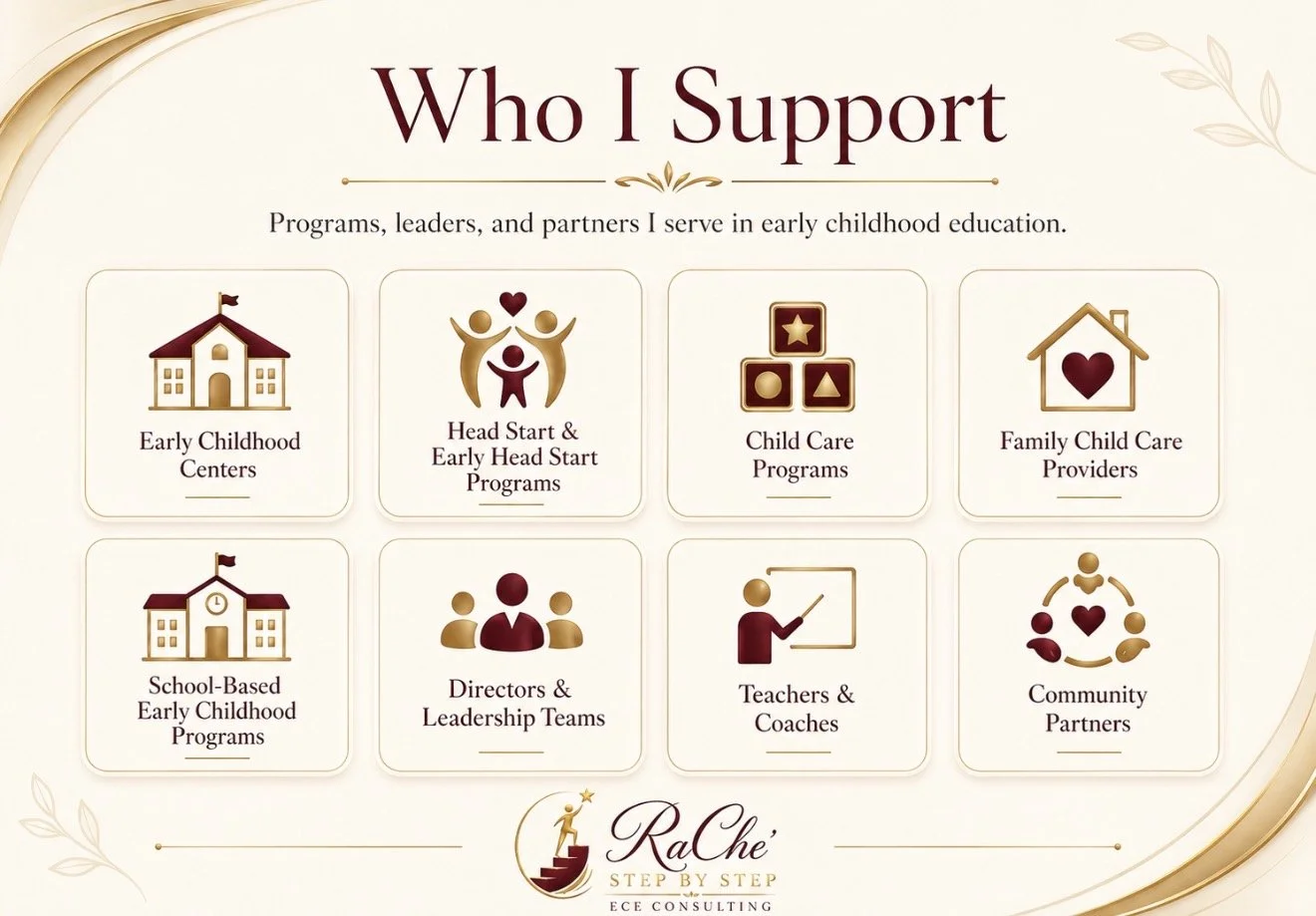 RaChe’ Step by Step ECE Consulting supports early childhood centers, Head Start and Early Head Start programs, childcare programs, family childcare providers, school-based early childhood programs, and community partners.