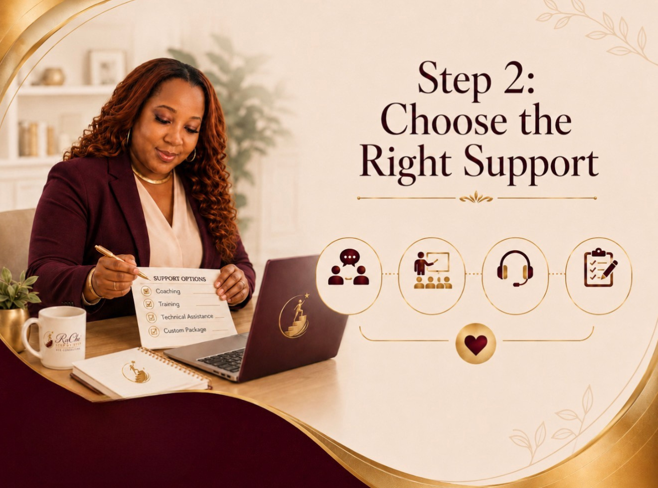 RaChe’ Step by Step ECE Consulting step two, Choose the Right Support, showing options for coaching, training, technical assistance, and custom program support.