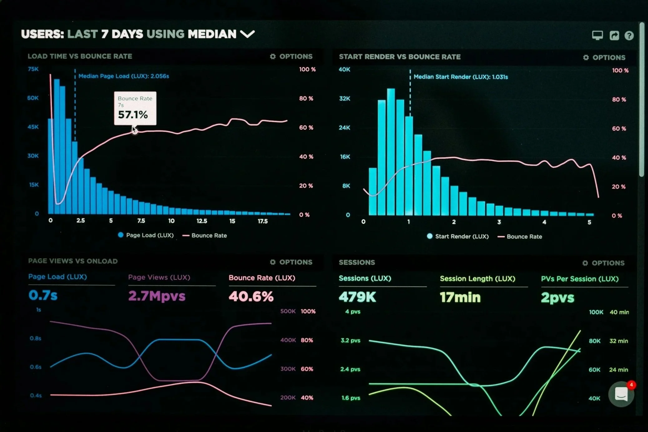 Network monitoring and performance analytics for managed support services.