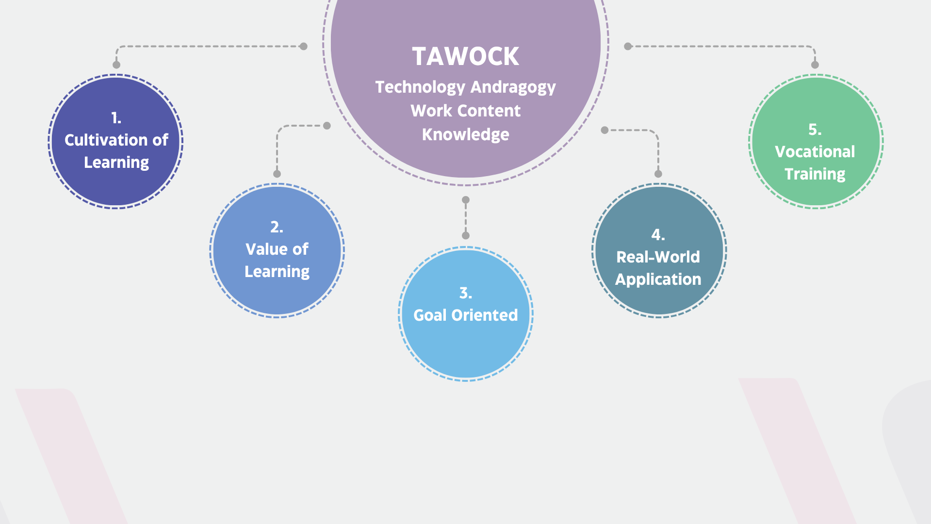 TAWOCK%2BMind%2BMap.png