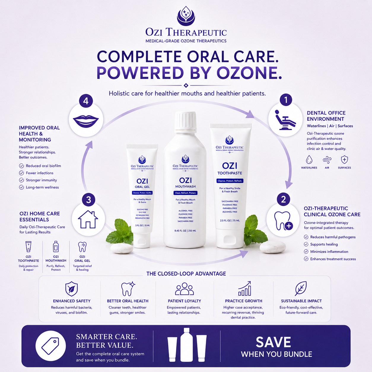 Oral care trio bundle .PNG