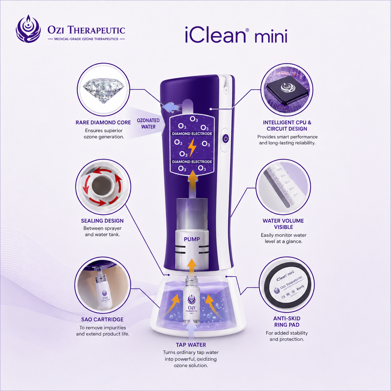 Ozi iclean mini graphic .PNG