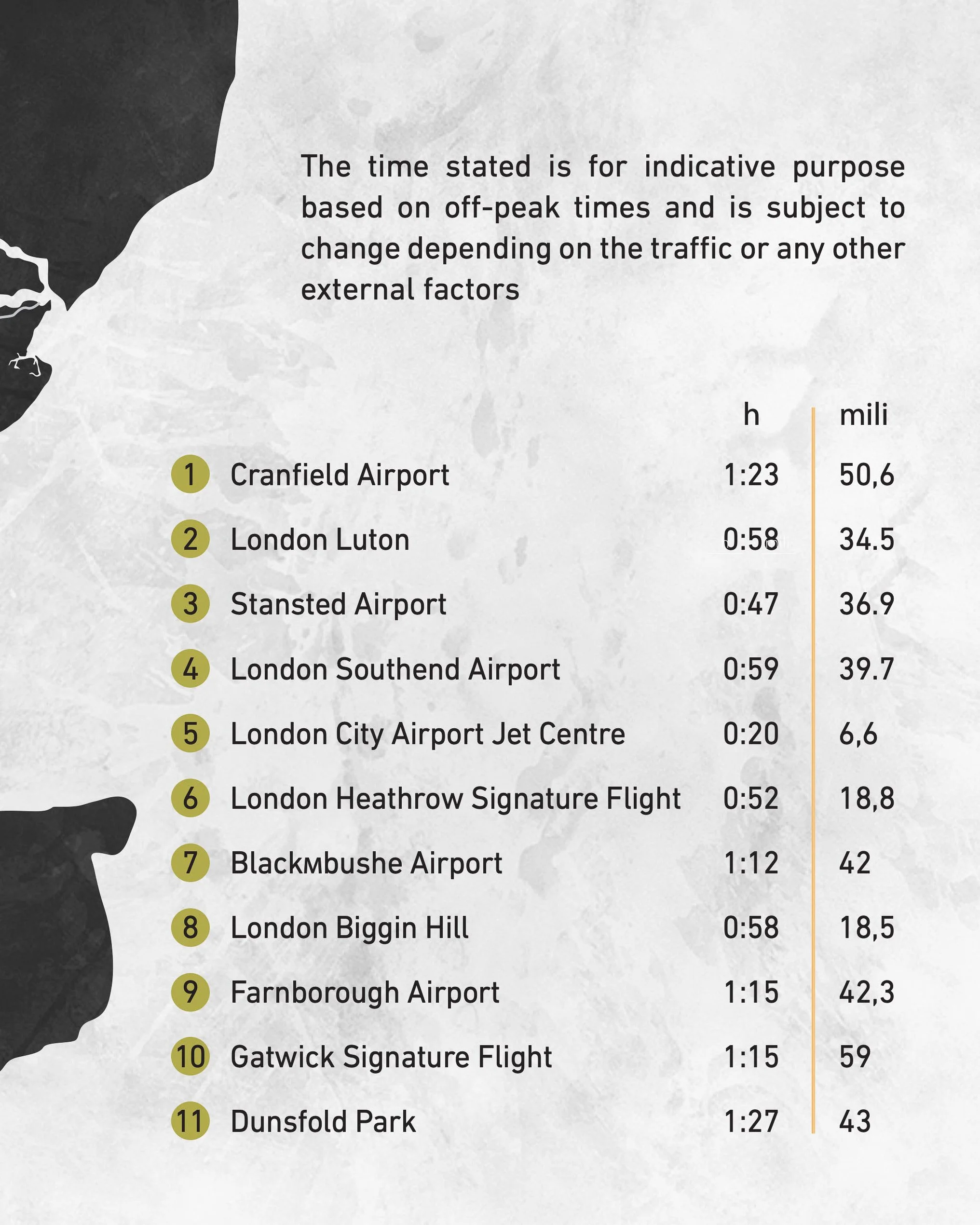 List of travel destinations and distances from London, including airports and parks, with travel times and distances in miles and hours.