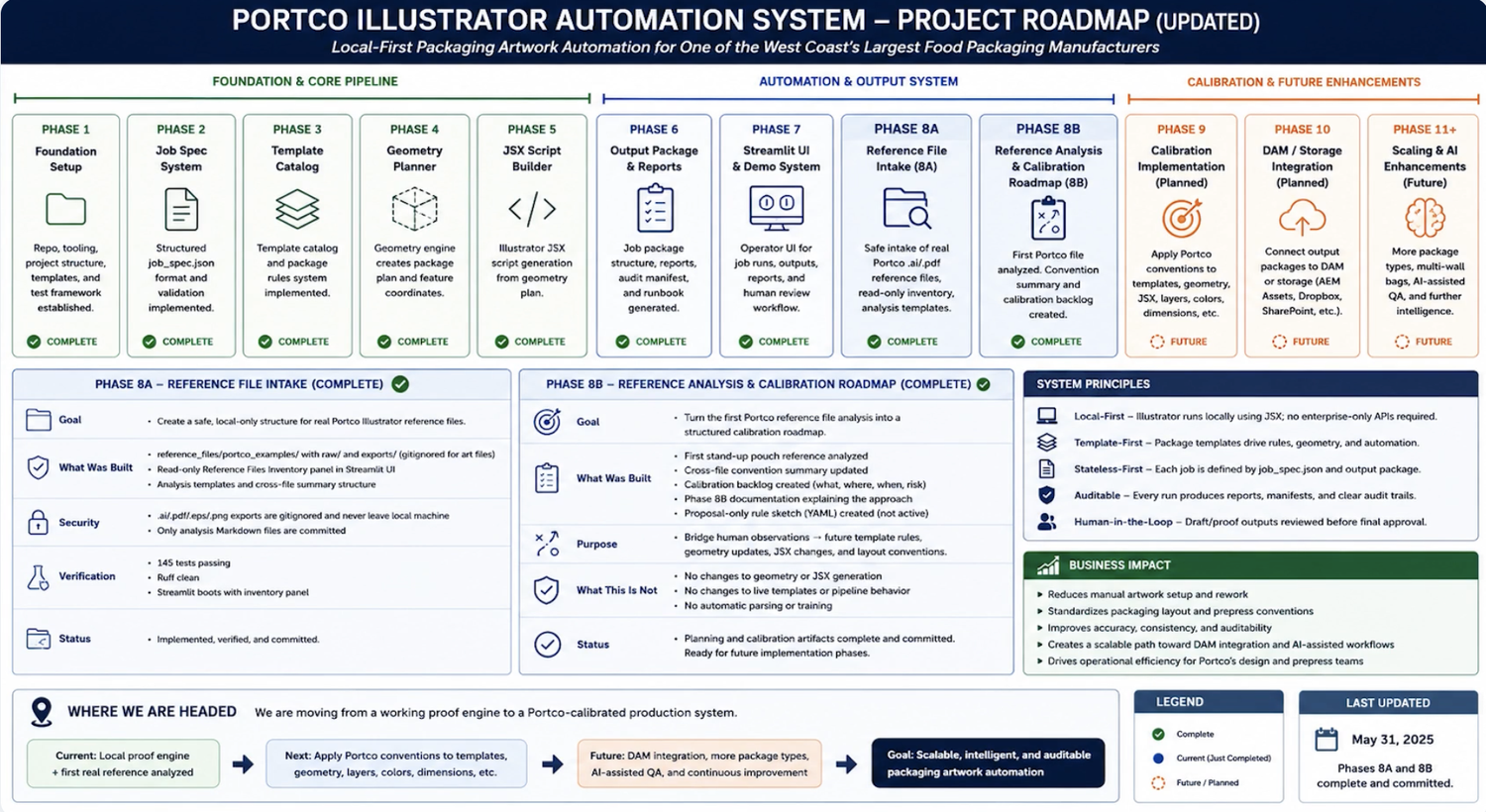 Portco Packaging Illustrator Automation system walkthrough