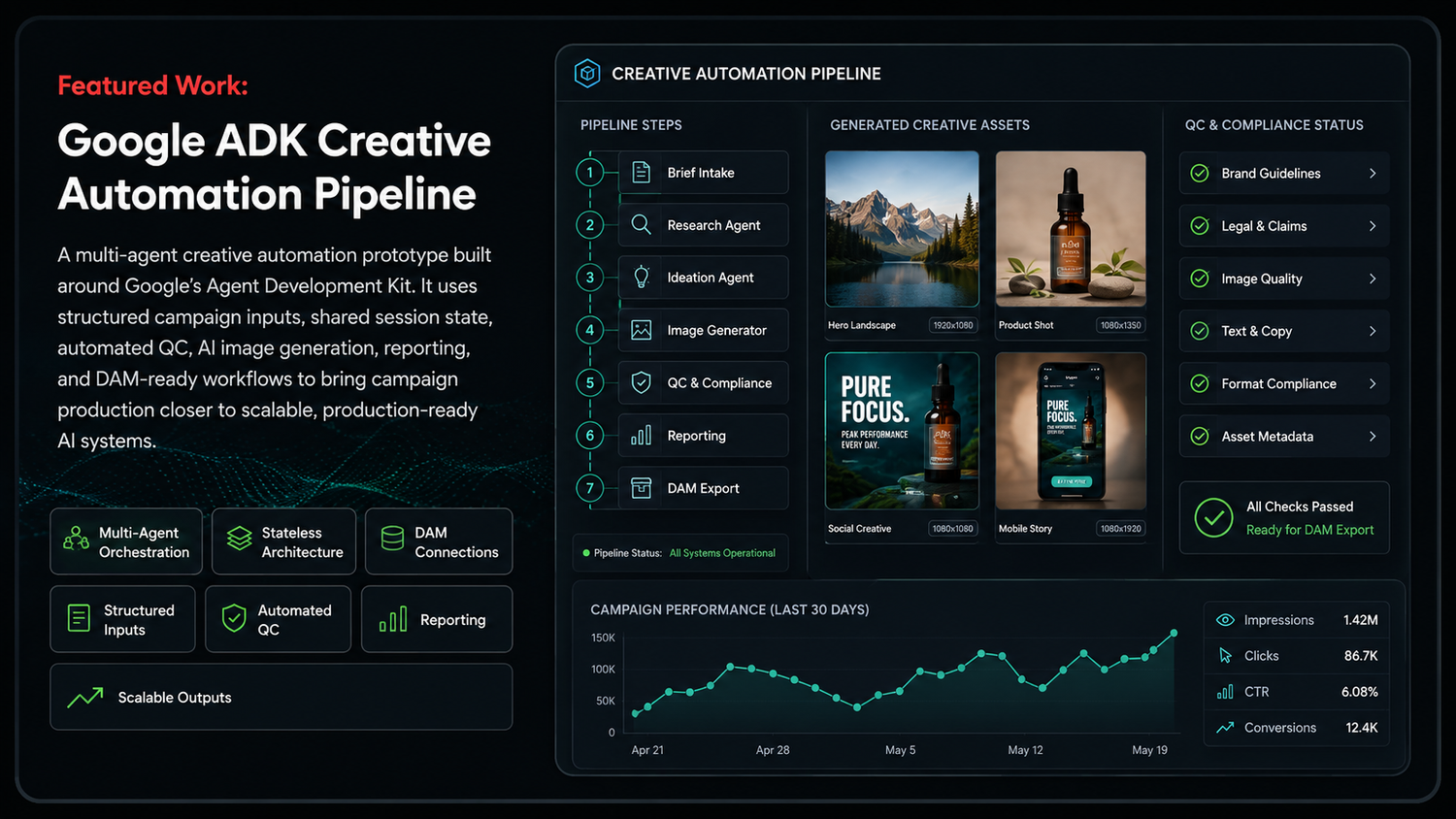 Adobe Creative Automation Pipeline using Google ADK