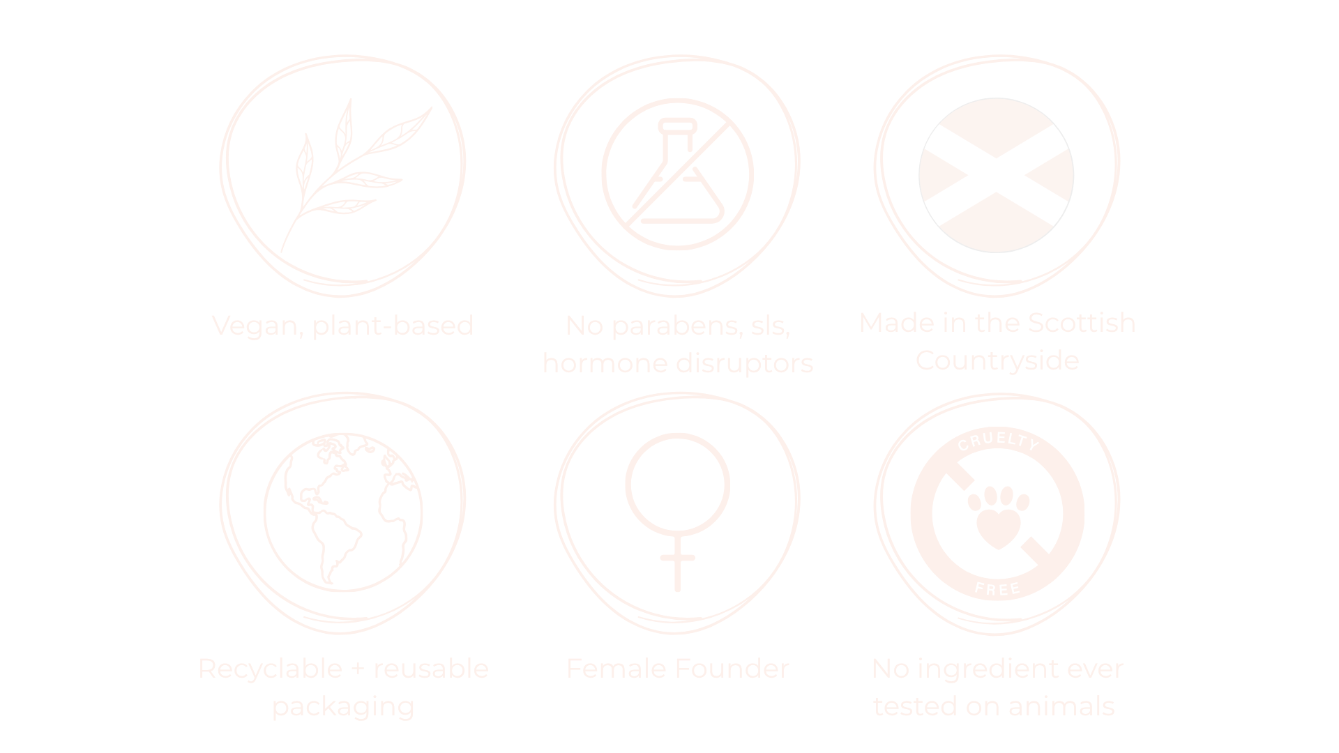 Six icons with text describing a product's features: vegan plant-based, no parabens or SLS, made in Scotland, recyclable packaging, female founder, no ingredient ever tested on animals.