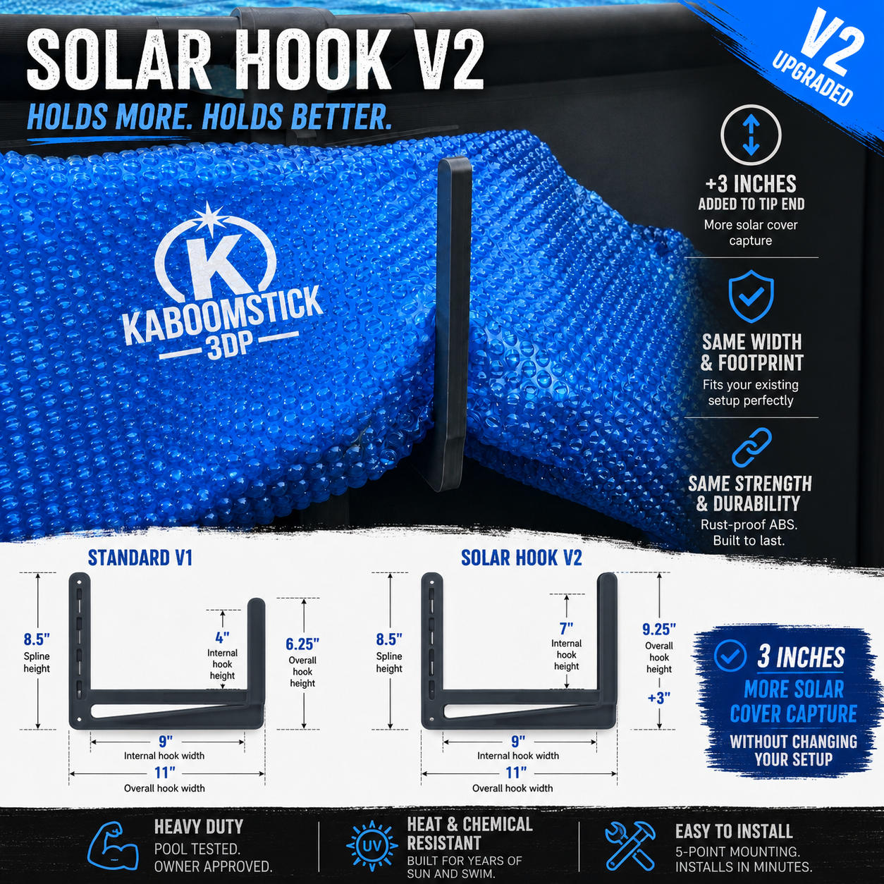 Solar Cover Hook V2™ comparison graphic showing the upgraded 3-inch taller tip, increased solar cover capture, and the same width and mounting footprint as the original Solar Hook.