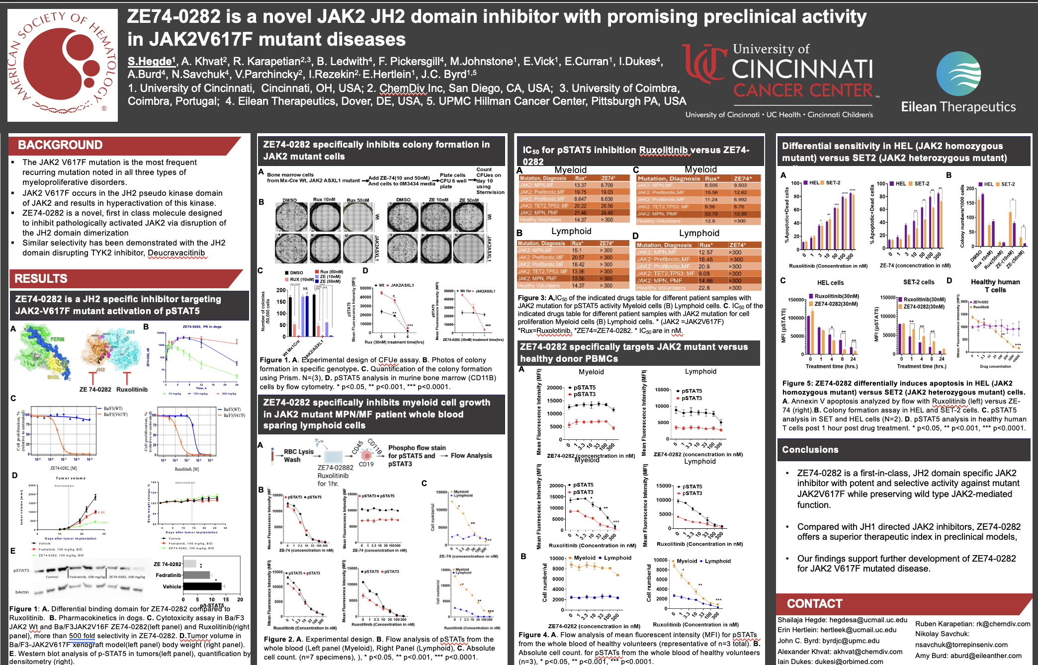 ZE74-0282 is a novel JAK2 JH2 domain inhibitor with promising preclinical activity in JAK2V617F mutant diseases