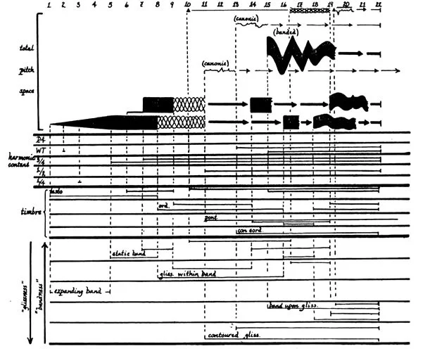 Krzysztof-Penderecki-Polymorphia1.jpg
