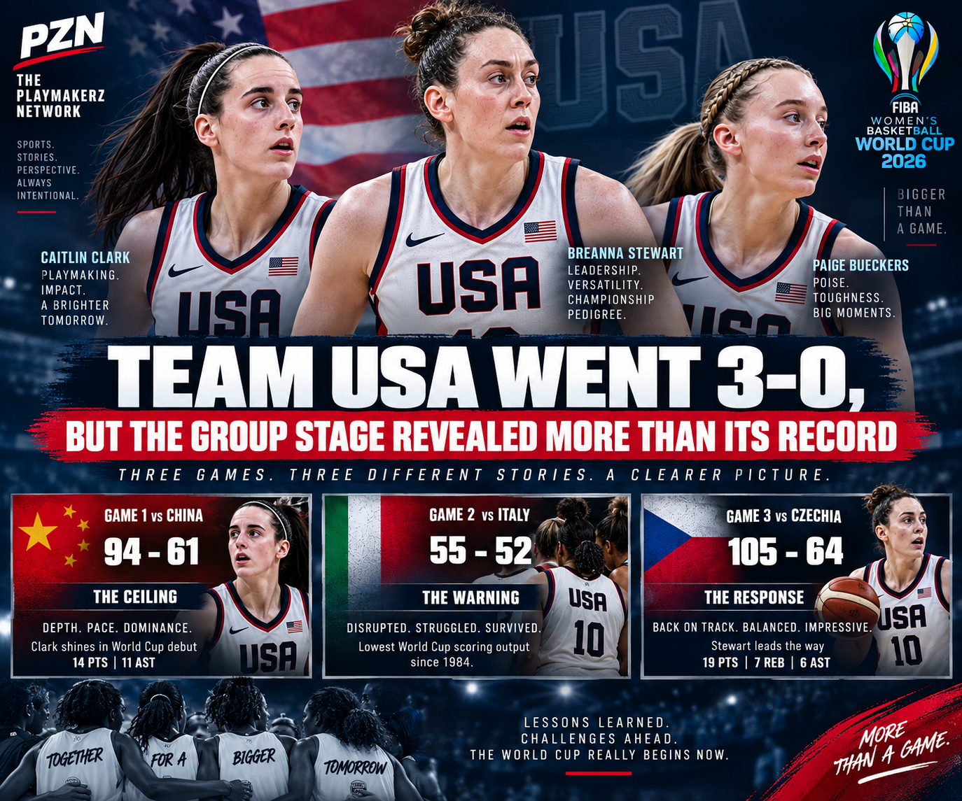 Team USA Went 3–0, But the Group Stage Revealed More Than Its Record
