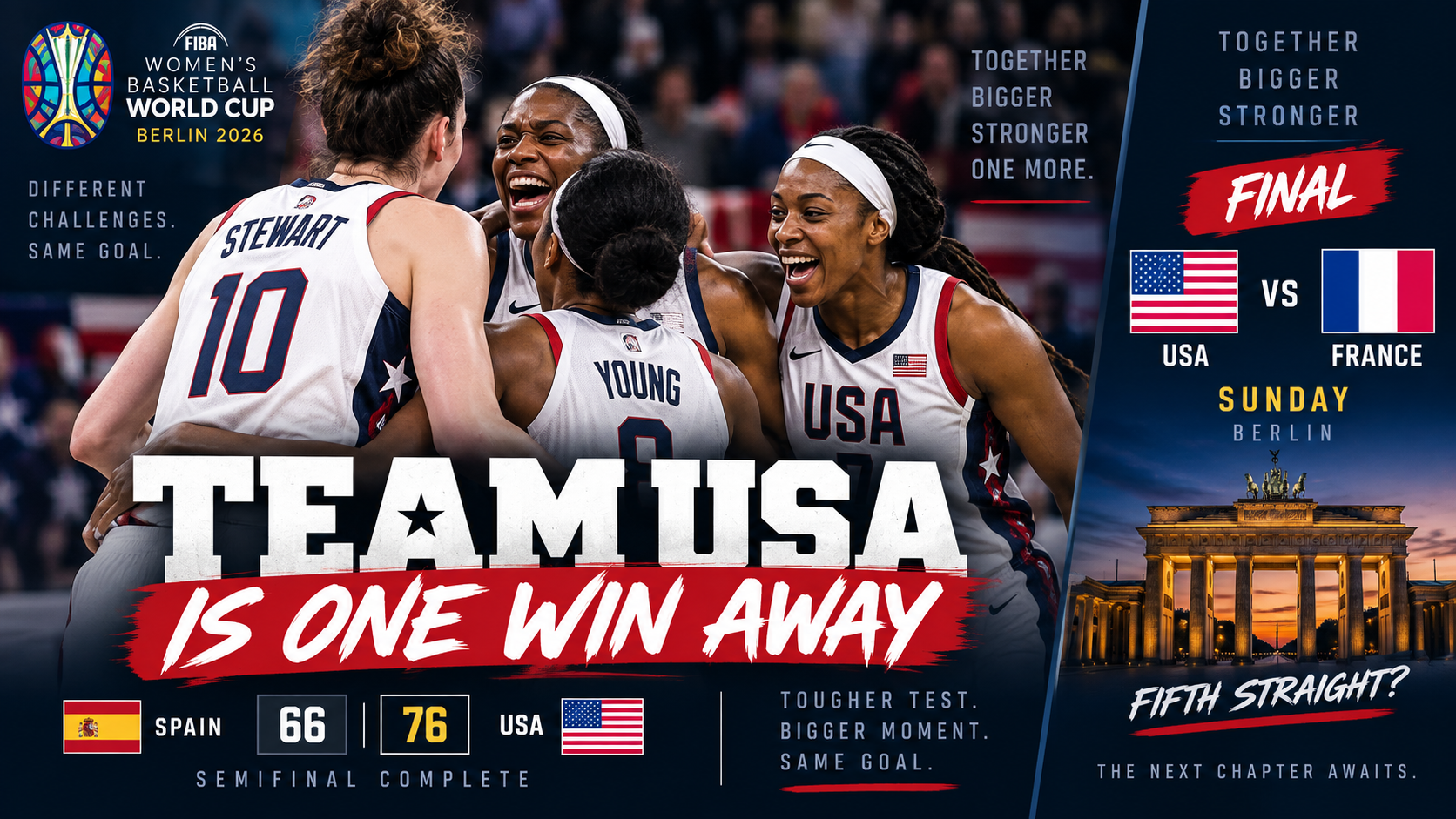 Team USA Is One Win Away