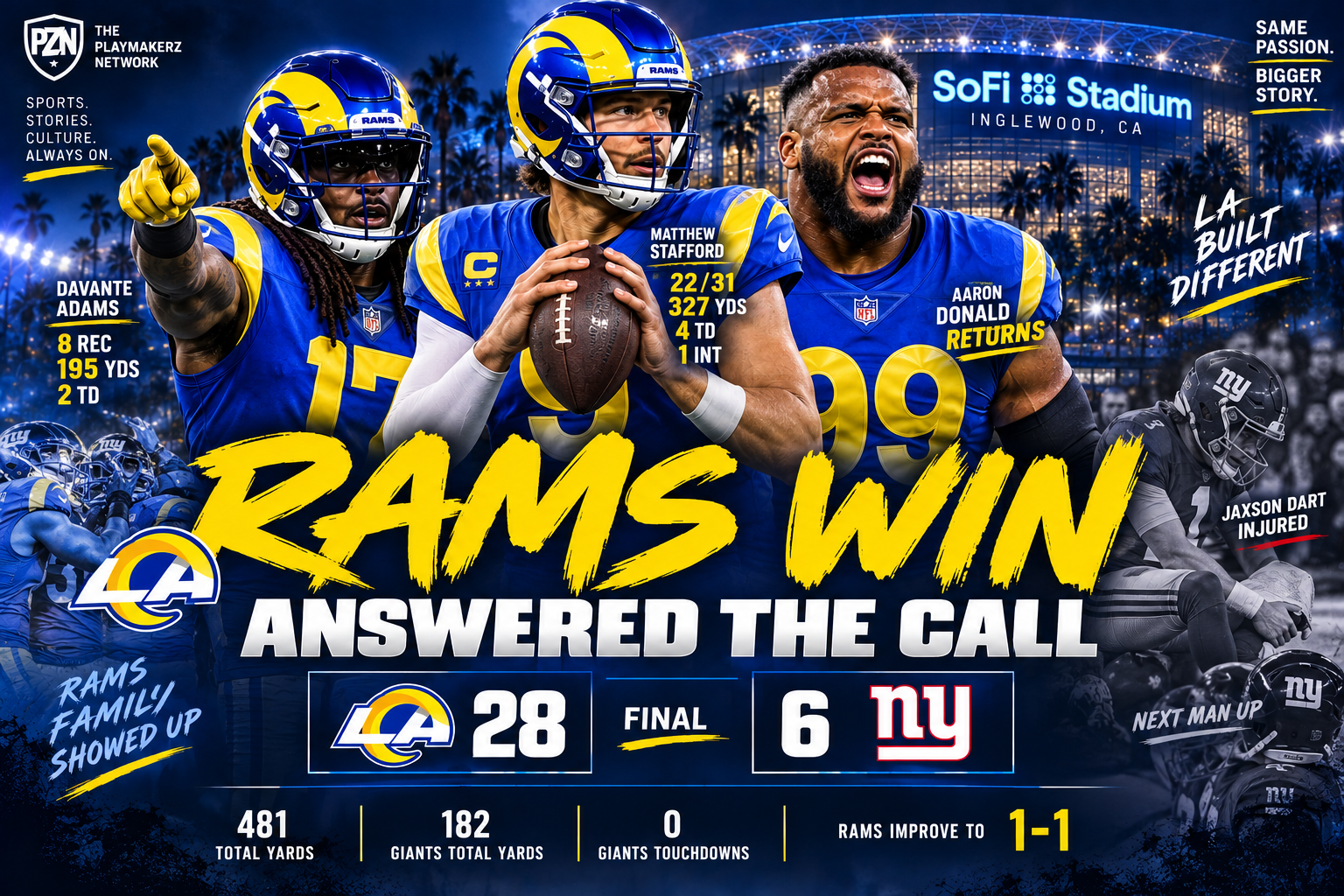 Rams Answer the Call as Giants’ Night Unravels at SoFi