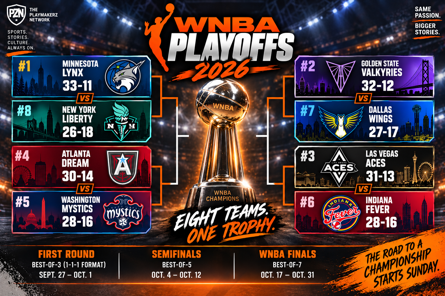 The Road to the WNBA Championship Is Set