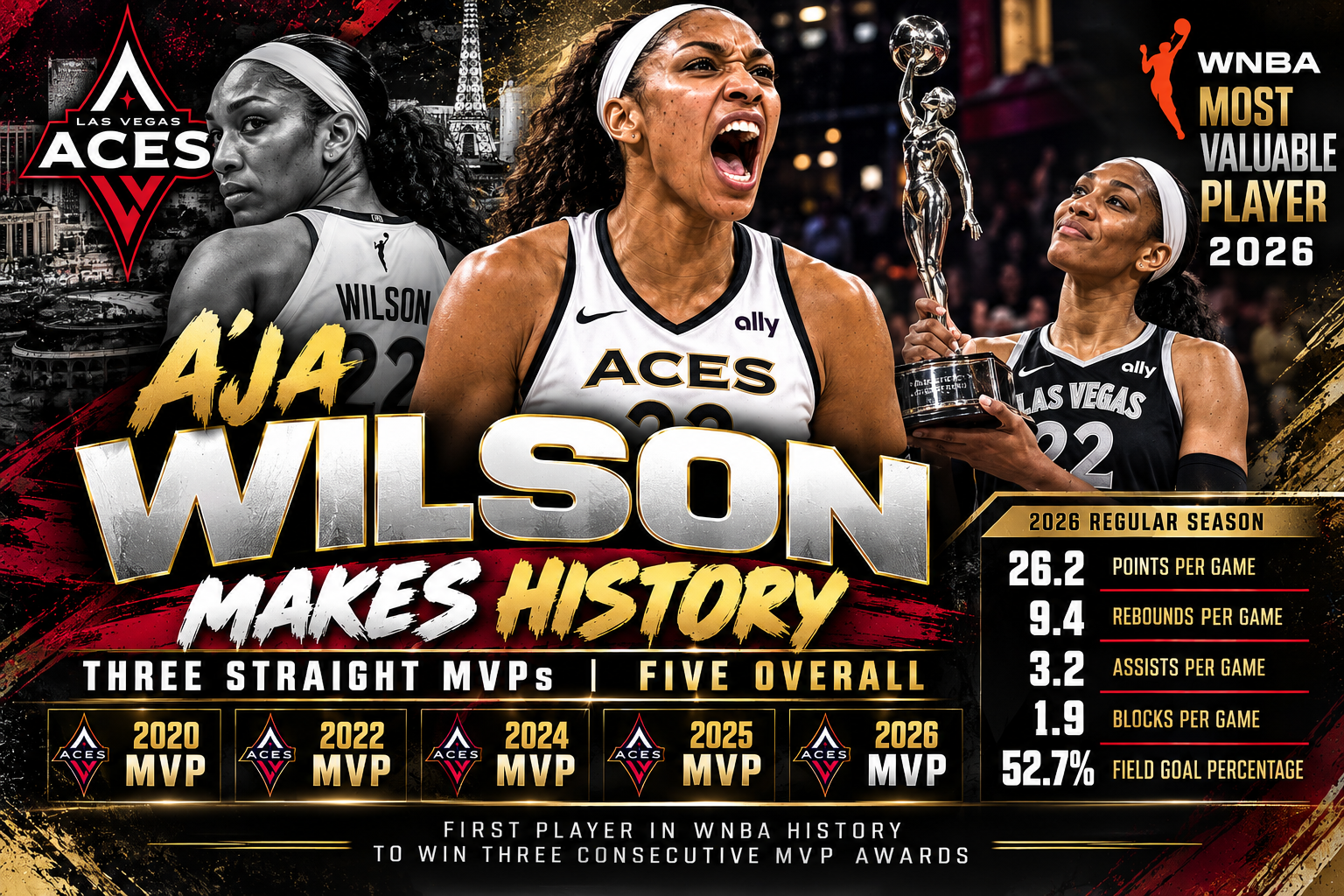 A'ja Wilson Makes History: Three Straight MVPs, Five Overall