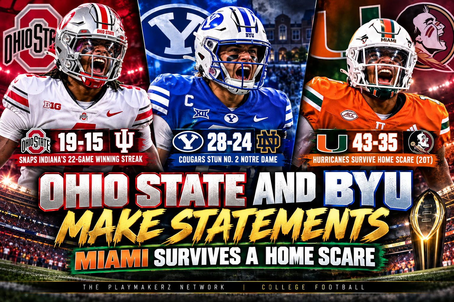 Ohio State and BYU Make Statements; Miami Survives a Home Scare
