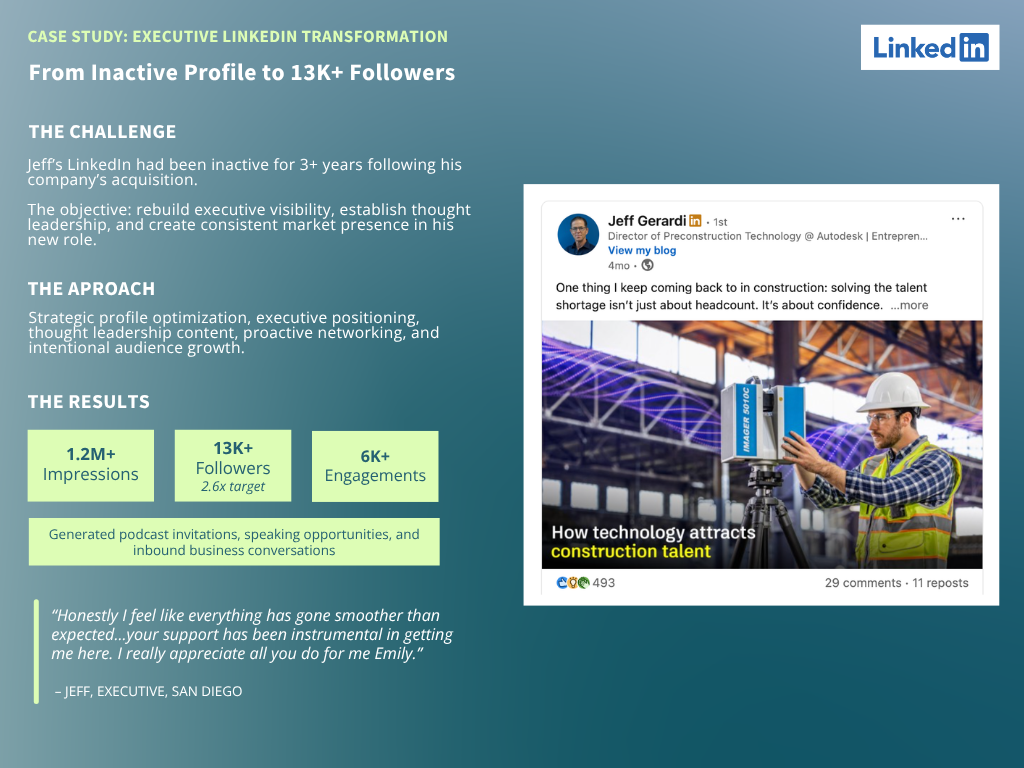 A presentation slide titled "Case Study: Executive LinkedIn Transformation," explaining how an inactive LinkedIn profile was transformed into a platform with over 13,000 followers. The slide highlights the challenge of reactivating Jeff's LinkedIn pr