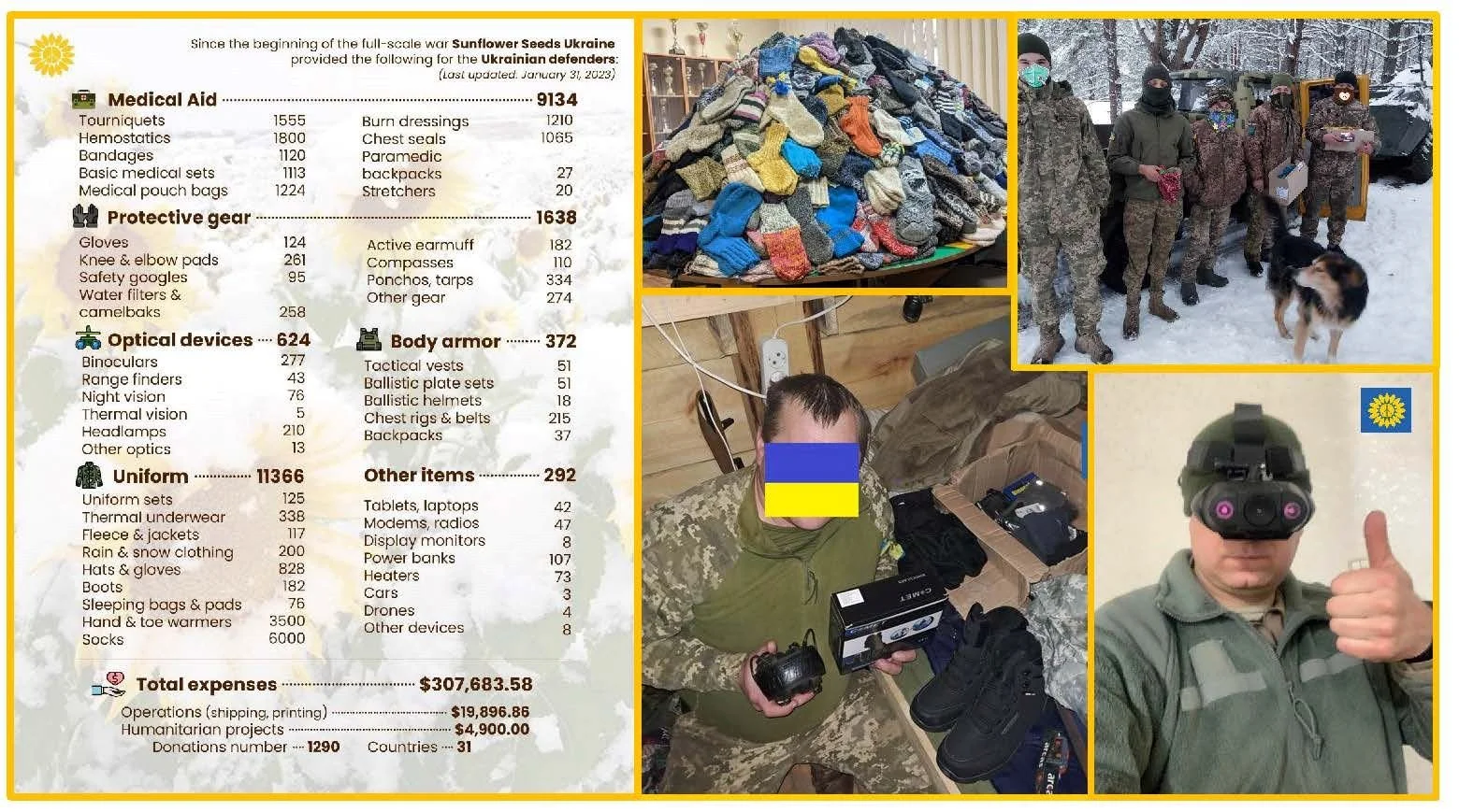 Your Donations at Work: January 2023