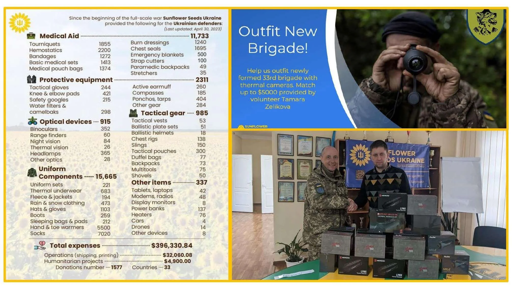 YOUR DONATIONS AT WORK: APRIL 2023&nbsp;