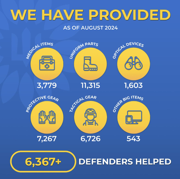 YOUR DONATIONS AT WORK: AUGUST 2024 
