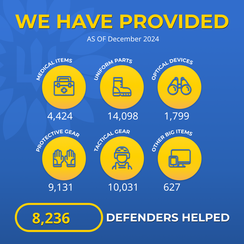 YOUR DONATIONS AT WORK: DECEMBER 2024 