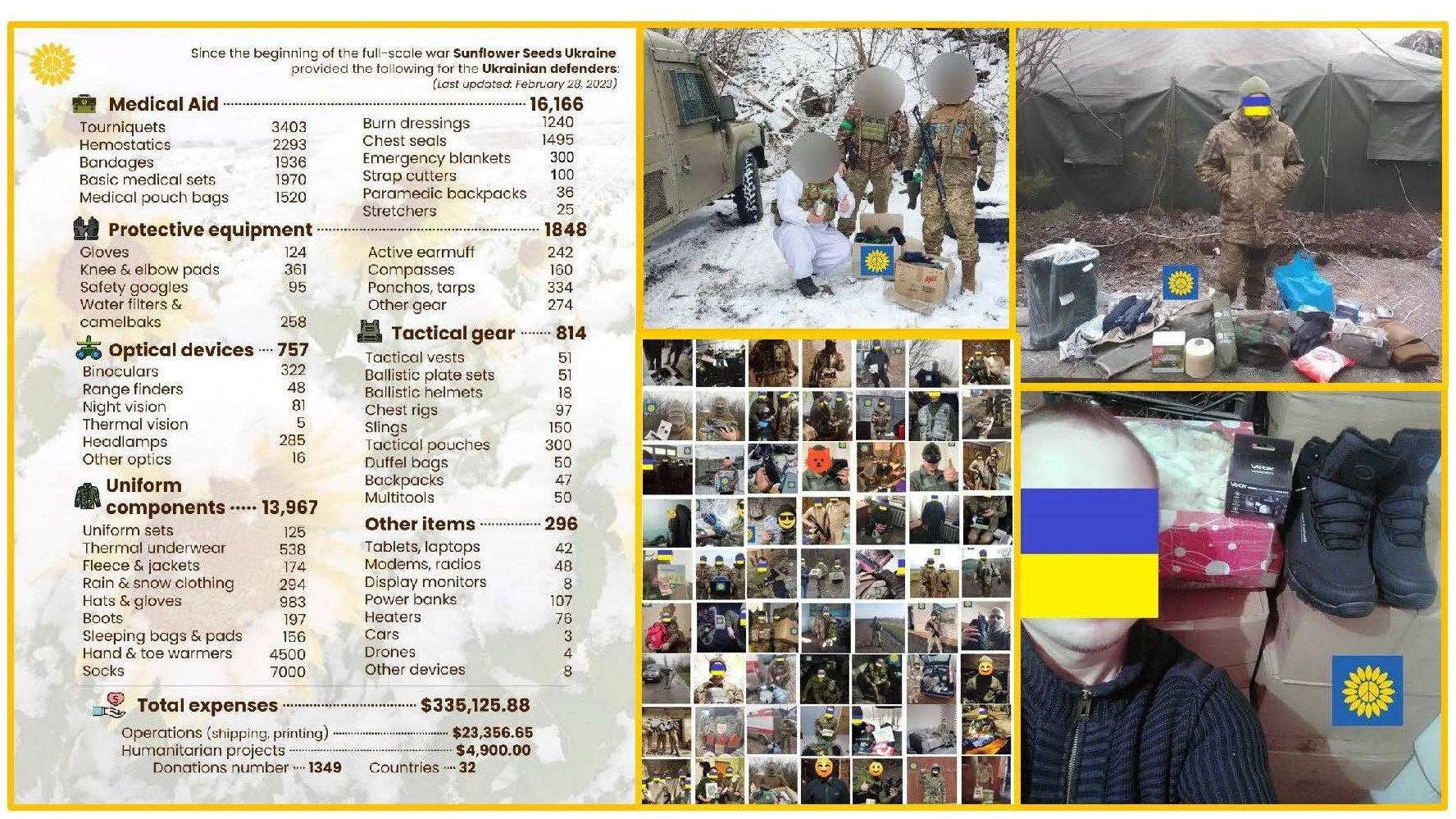 Your Donations at Work: February 2023