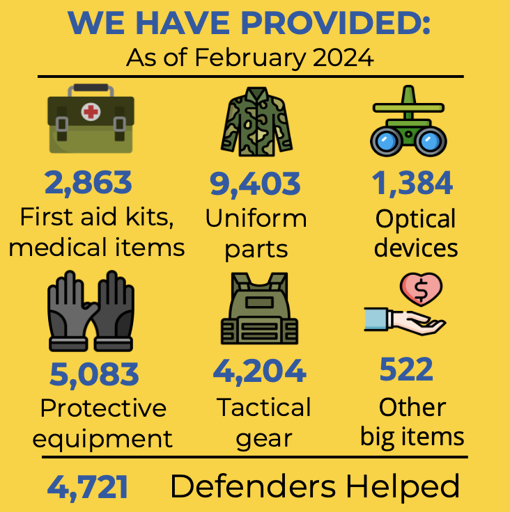YOUR DONATIONS AT WORK: JANUARY-MARCH 2024