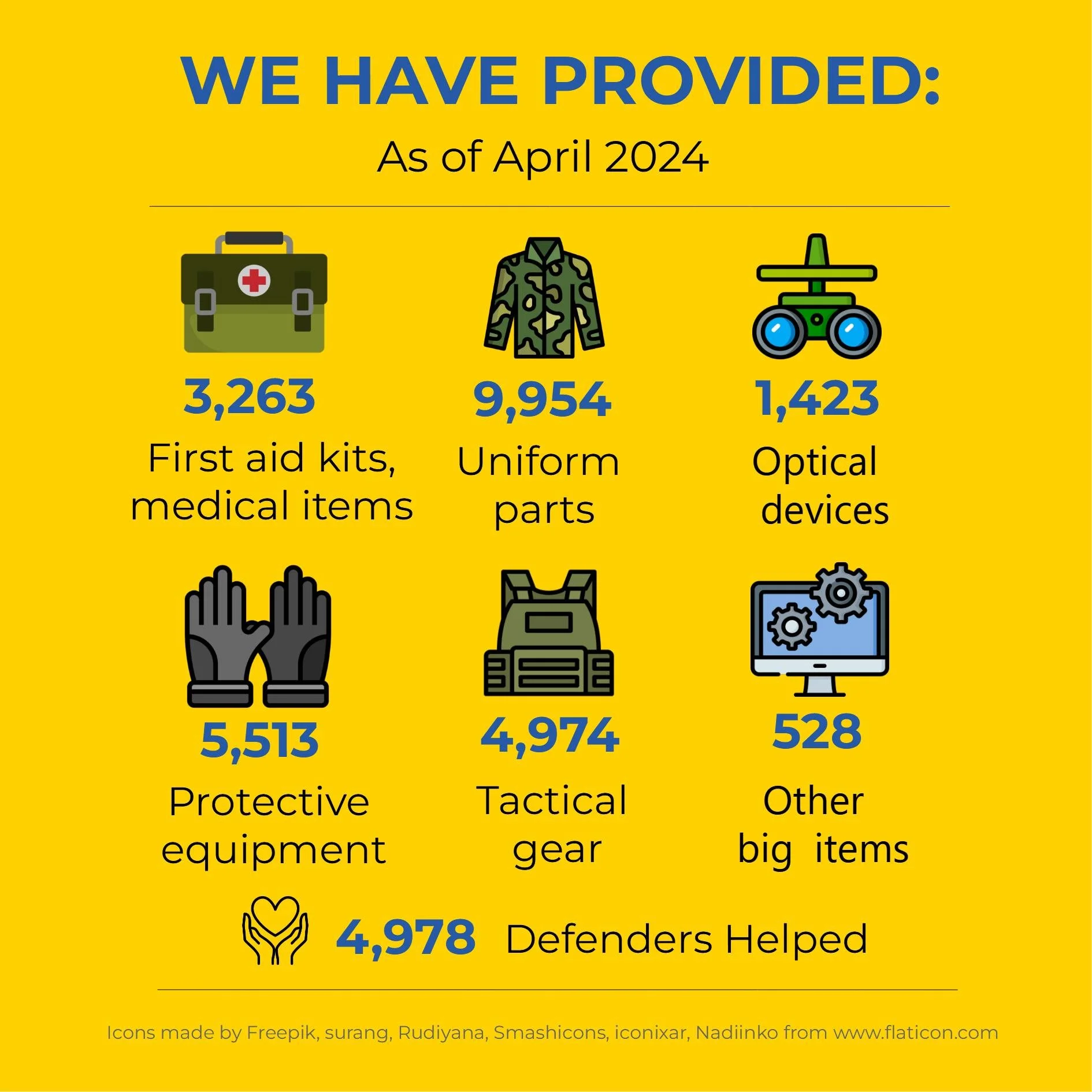YOUR DONATIONS AT WORK: APRIL 2024