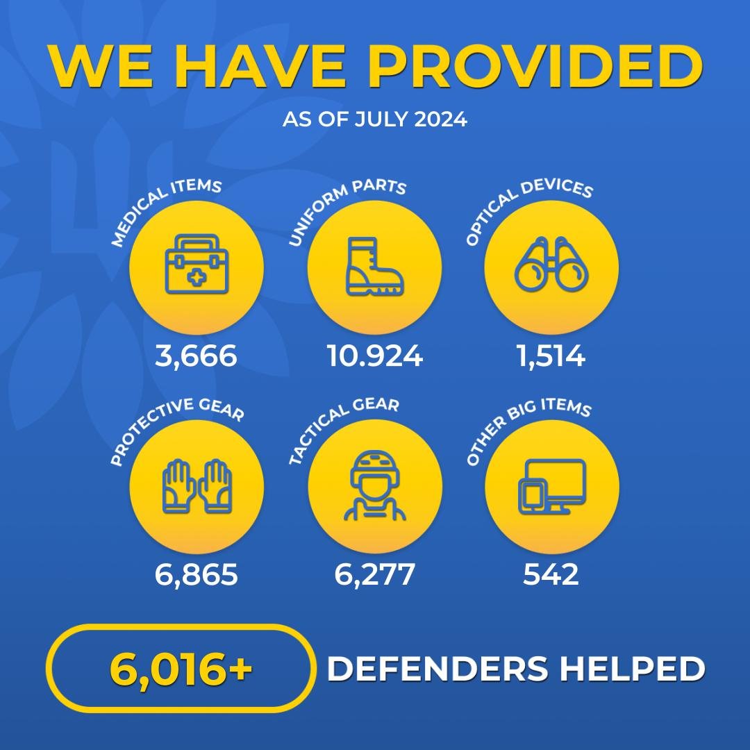 YOUR DONATIONS AT WORK: JULY 2024