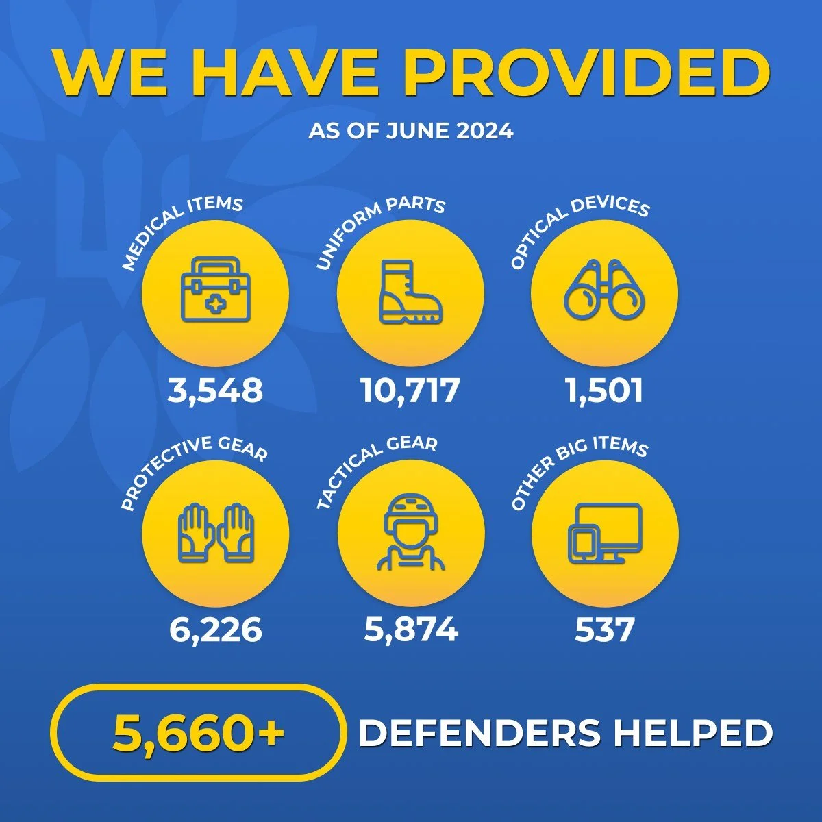 YOUR DONATIONS AT WORK: JUNE 2024