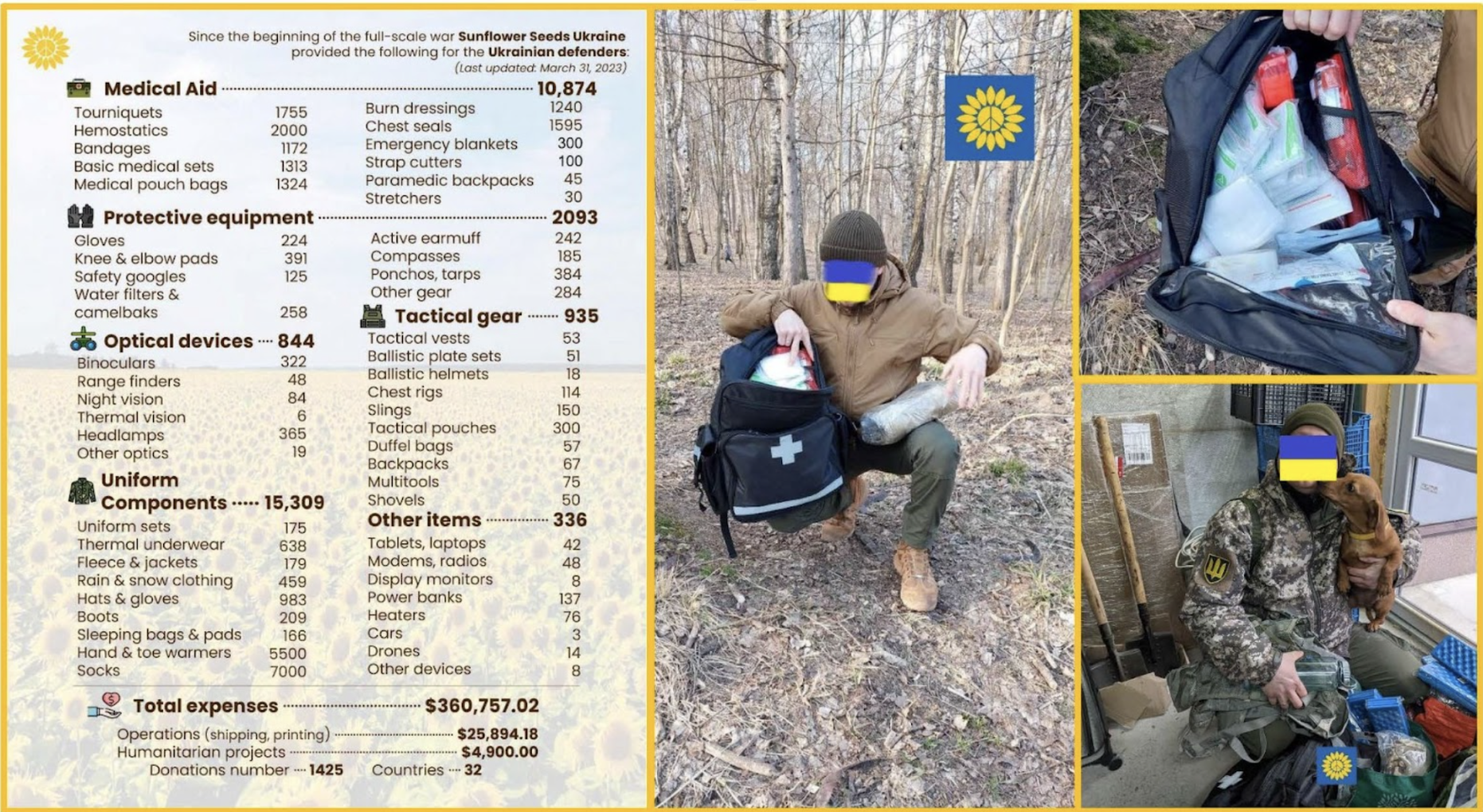 Your Donations at Work: March 2023