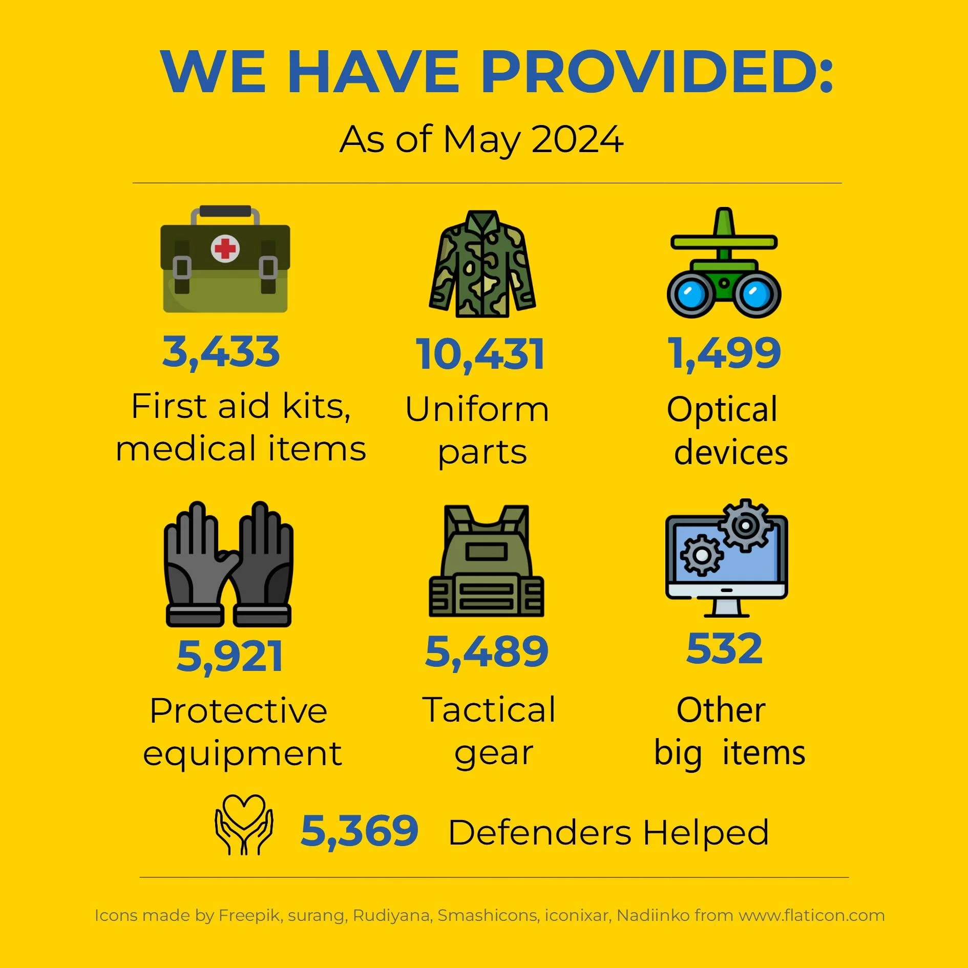YOUR DONATIONS AT WORK: MAY 2024